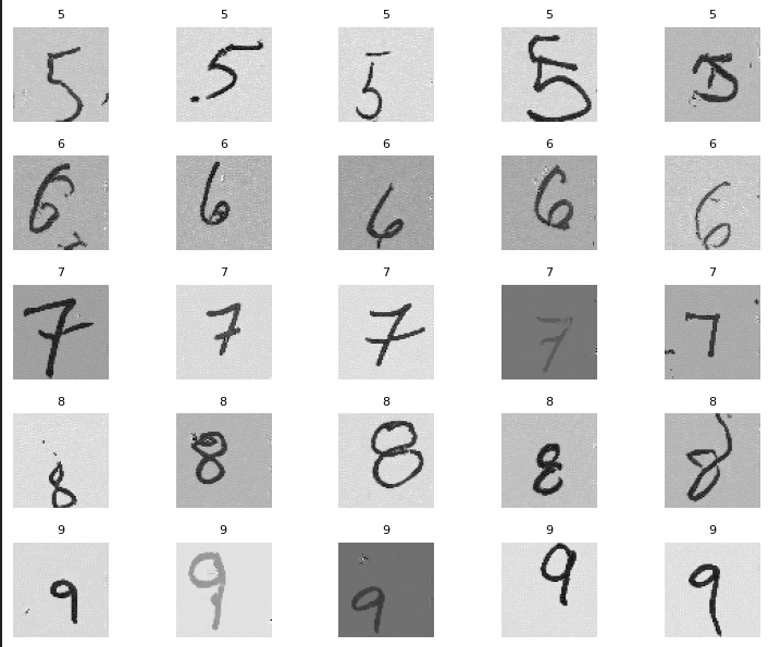 Generated MNIST samples for digits five through nine