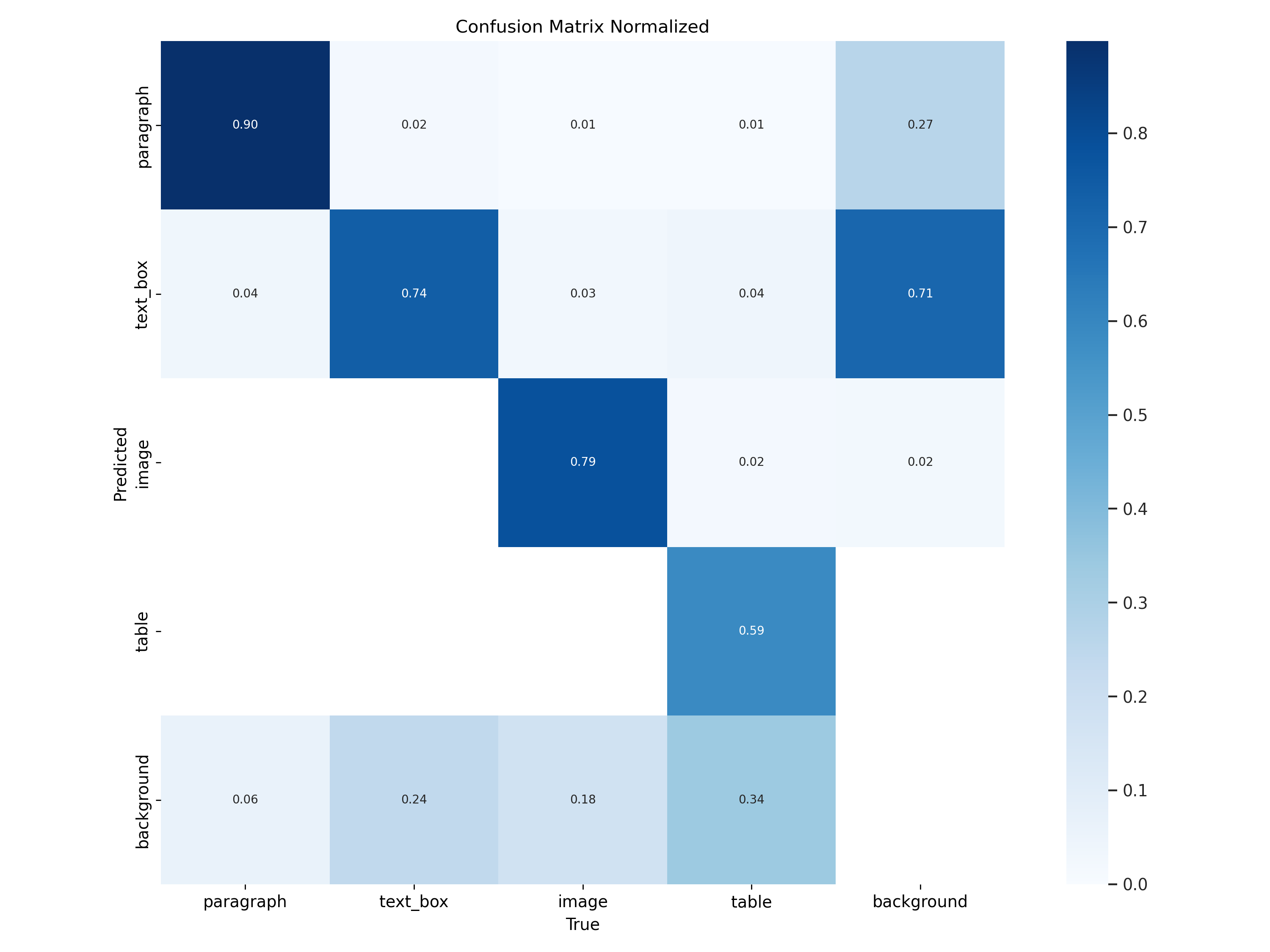 Normalized confusion matrix
